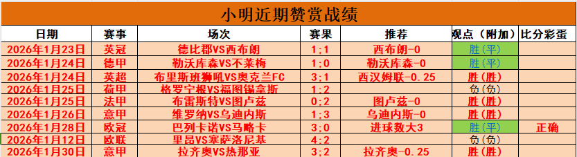 库里休战希,尔德末节狂,勇士逆风翻,2026彩票平台大全,彩票平台推荐