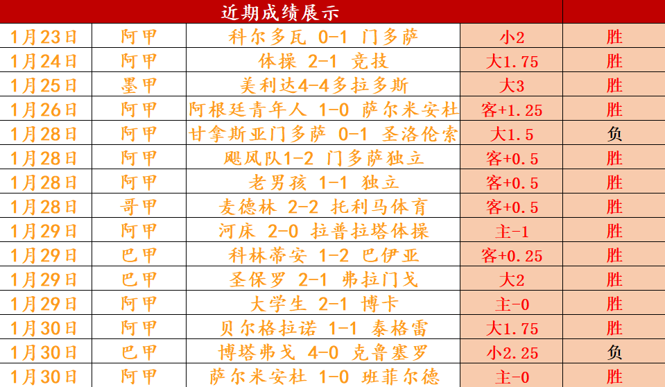 国米内力深,厚独占鳌头,万强将梅阿,2026彩票平台大全,彩票平台推荐