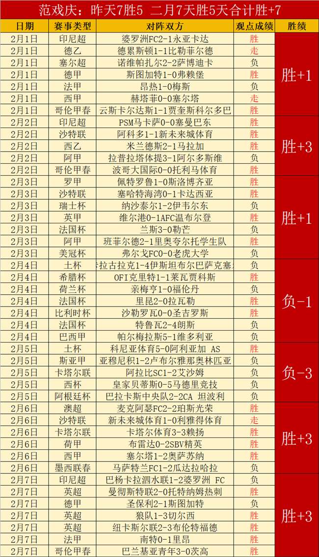 大乐透,期专家推荐,长天霸王,2026彩票平台大全,彩票平台推荐